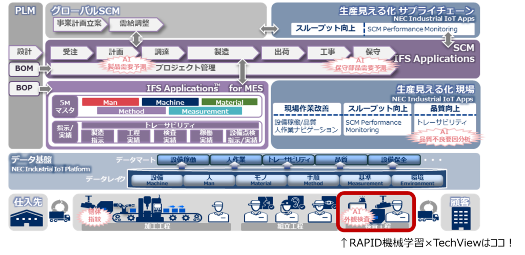 RYUGANにもTECHVIEWにも新機能登場! ★NED製品新情報★(2020年2回目) 9 nec ned ai rapid techview