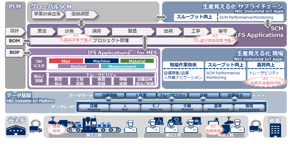 AIやIOT…製造業での活用とは?(2020年3回目) 4 kanzen jidouka
