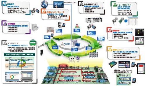 AIやIOT…製造業での活用とは?(2020年3回目) 6 panasonic