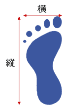 身近なカメラ、仕組み知っていますか?(2020年4回目) 9 foot1