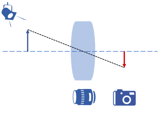 身近なカメラ、仕組み知っていますか?(2020年4回目) 5 lens satsuzou