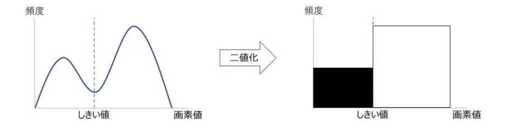 画像処理のキホンのキ(2020年5回目) 2 nichika1