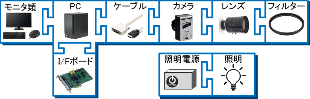 CameraSystem Basic configuration
