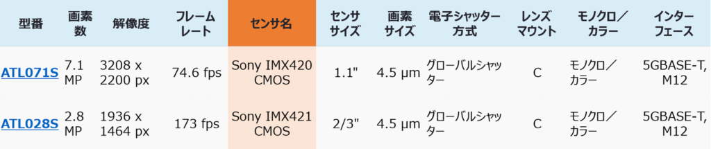 【LUCID VISION LABS.™社】新センサー/新機能続々搭載! ★大注目の新製品情報★(2020年1回目) 5 atlas data