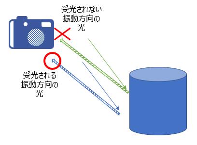 特殊撮像特集♪(2020年6回目) 5 pol 3