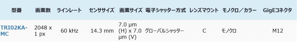 【LUCID VISION LABS.™社】新センサー/新機能続々搭載! ★大注目の新製品情報★(2020年1回目) 9 triton line scan data