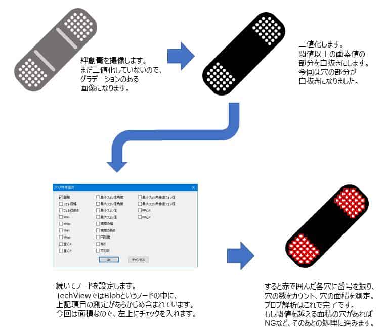 画像処理アプリを組み立てよう!(2020年7回目) 2 202007 TechView