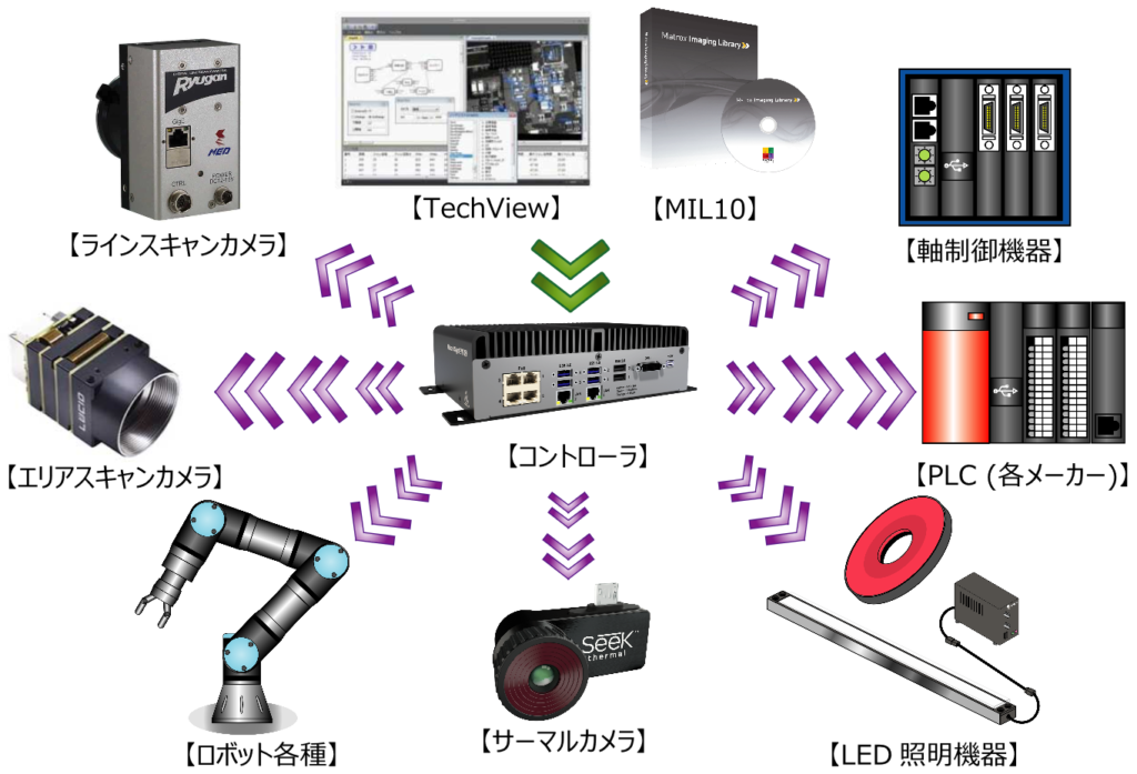 TechView Connect002