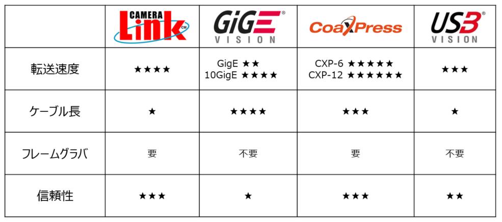 カメラインターフェースの世界(2020年8回目) 3 interface table