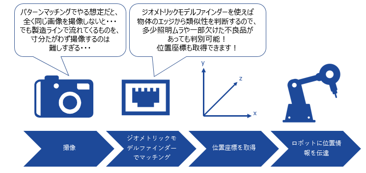画像処理を使いこなそう★(2020年9回目) 7 202009 事例1