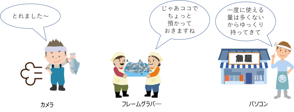 フレームグラバ―って何?(2020年10回目) 2 20201002 img1