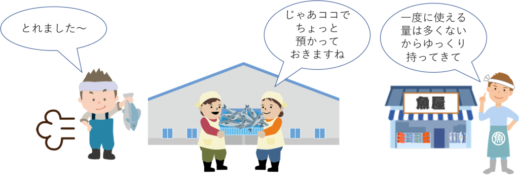 フレームグラバ―って何?(2020年10回目) 2 20201002 img1A