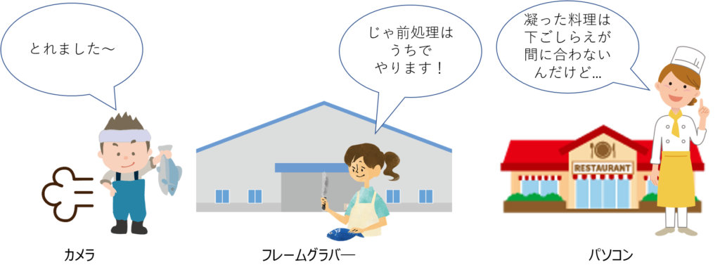 フレームグラバ―って何?(2020年10回目) 3 20201002 img2B