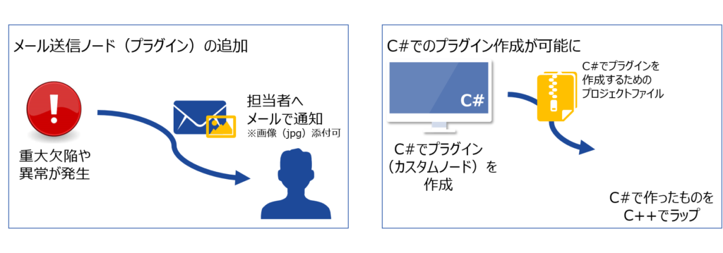 新製品情報を一挙公開(2020年11回目) 10 202011 TechView