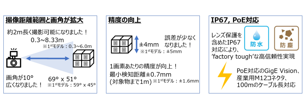 新製品情報を一挙公開(2020年11回目) 3 202011 Tof2A