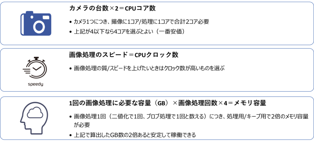 ラインスキャンカメラについて 68 202012 HW
