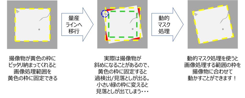 工場で画像処理システムを構築するためのコツ(2021年1回目) 20 画像処理範囲 1