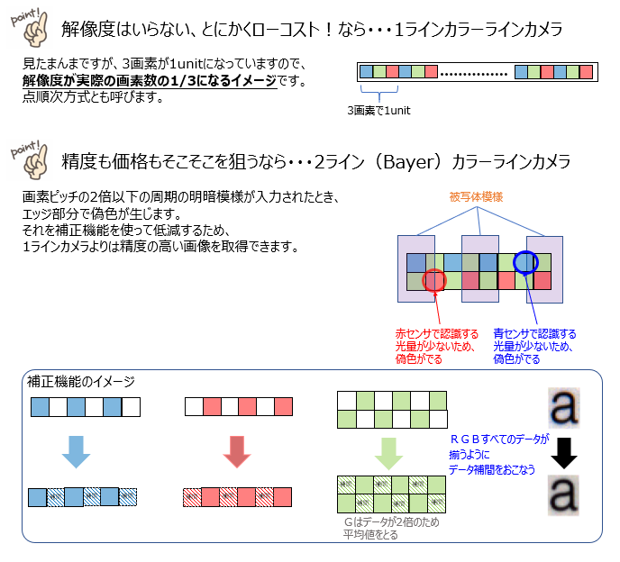 カラーラインスキャンカメラ特集~種類と特徴~(2021年2回目) 4 202103 3