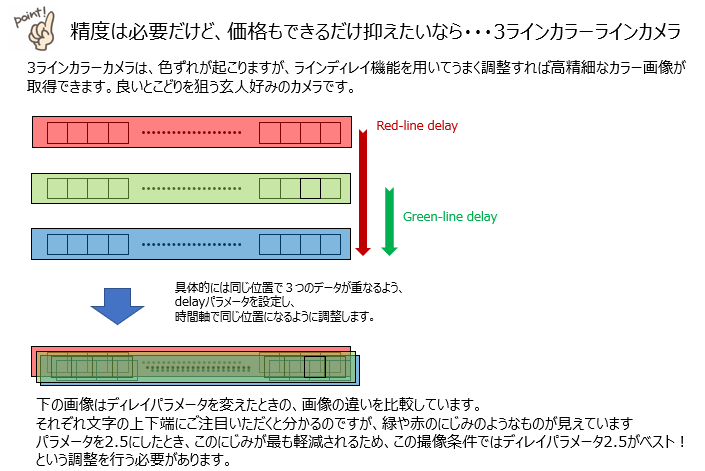 カラーラインスキャンカメラ特集~種類と特徴~(2021年2回目) 5 202103 4