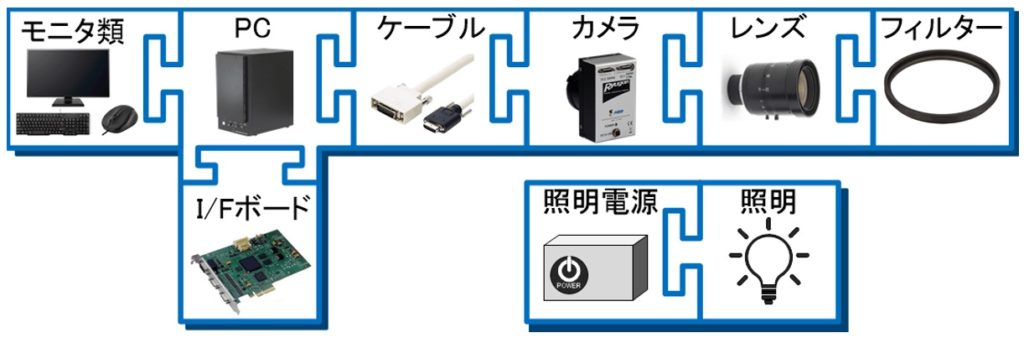 ハードウェアについて