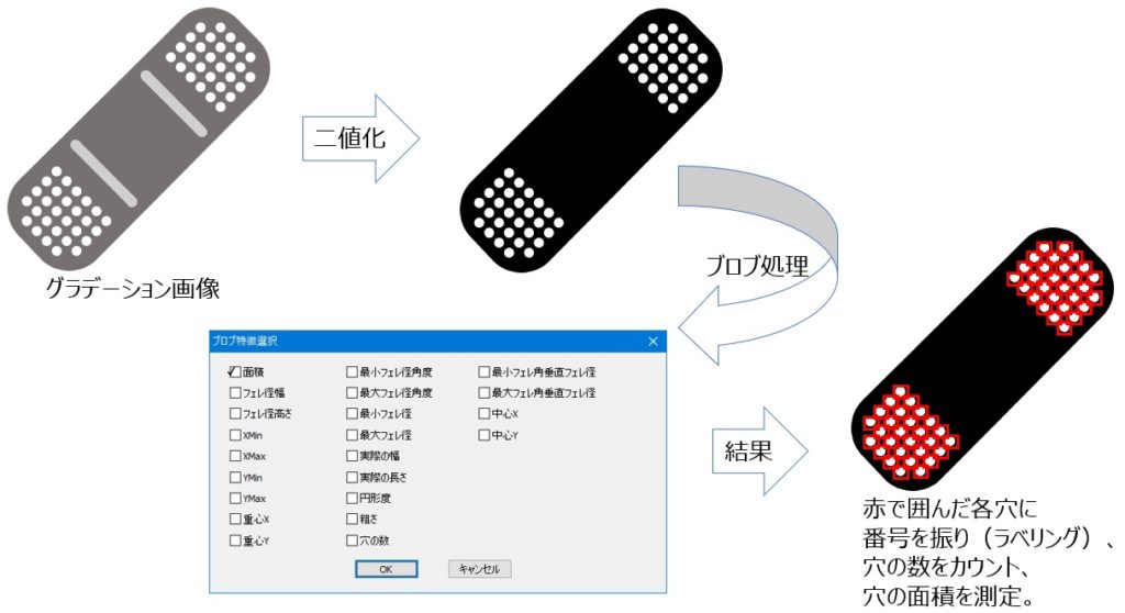 ブロブ処理　