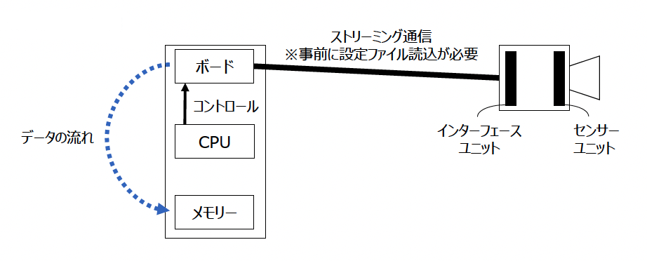 CameraLink の場合