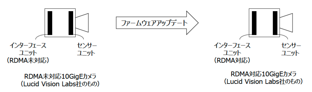 ファームウェアアップデート