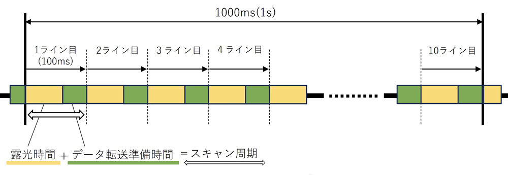 line