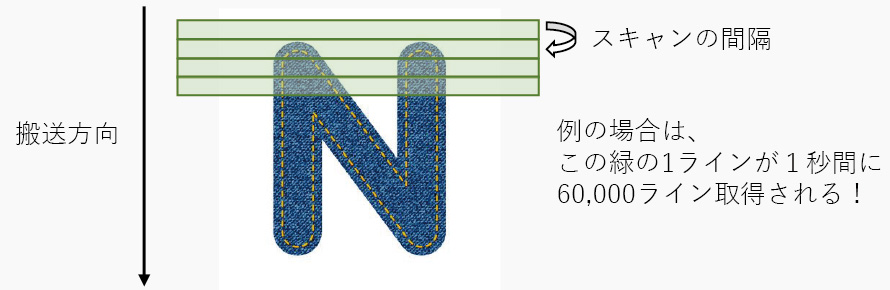 n 1